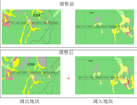 評估修改